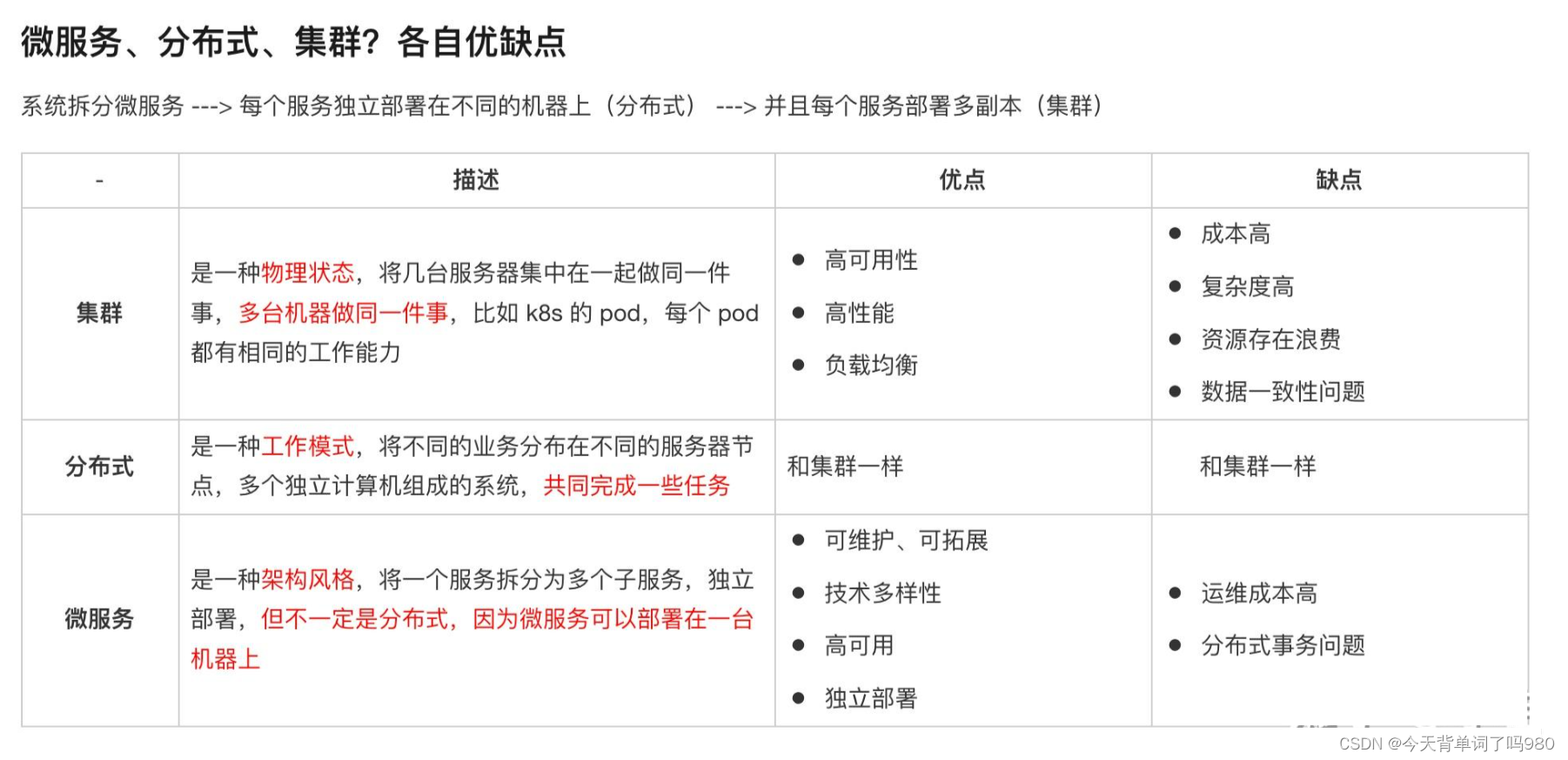 分布式与集群，二者区别是什么？