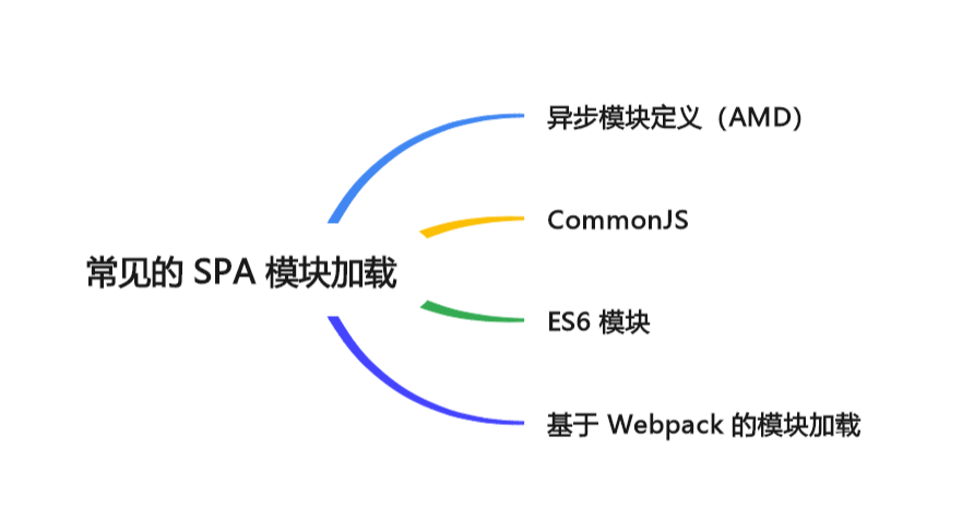 JavaScript 延迟加载的艺术：按需加载的最佳实践