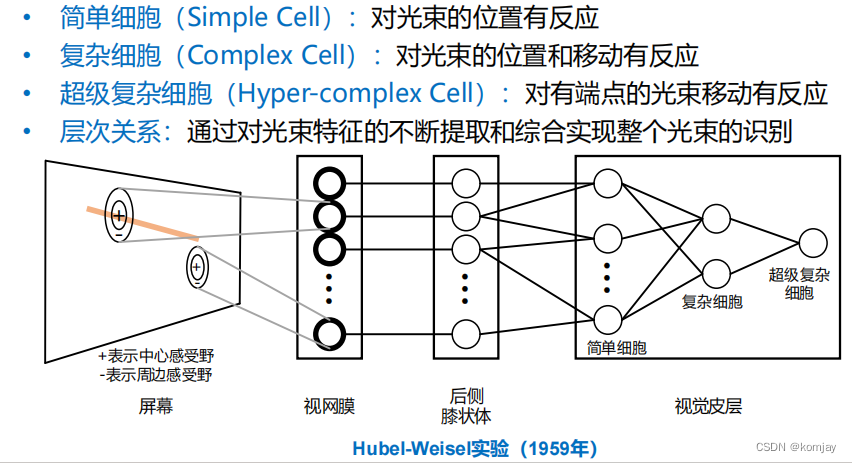 第二章 卷积神经网络