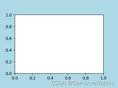 matplotlib<span style='color:red;'>从</span>起点<span style='color:red;'>出发</span>(12)_Tutorial_12_MultiAxes