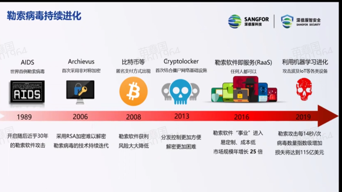 勒索病毒剖析