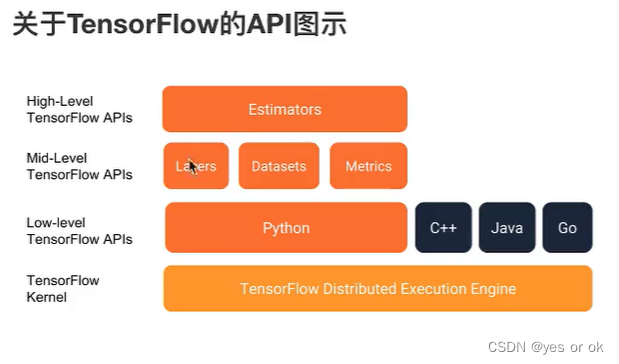 二、TensorFlow结构分析（4）