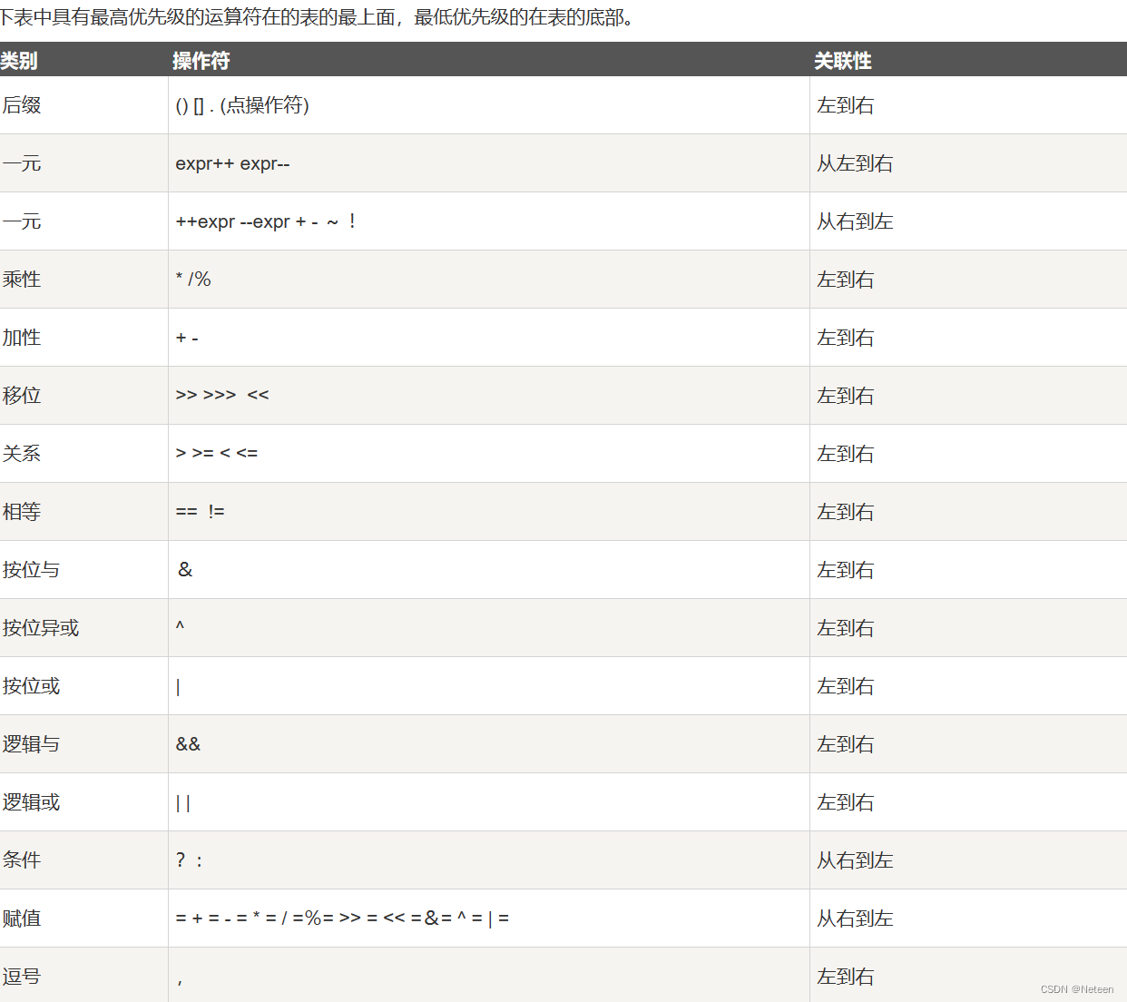 【Java】：基本程序设计结构（一）