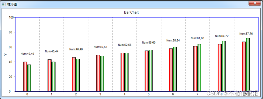 MFC<span style='color:red;'>使用</span>高速<span style='color:red;'>绘图</span>控件high-speed Charting Control<span style='color:red;'>绘制</span><span style='color:red;'>柱</span><span style='color:red;'>形</span><span style='color:red;'>图</span>