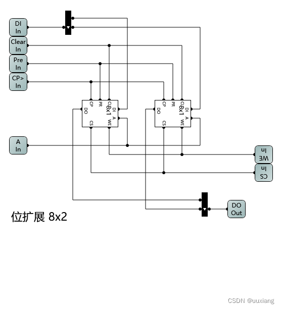 请添加图片描述