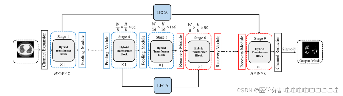 Combining external-latent attention for medical image segmentation