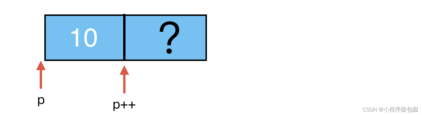 <span style='color:red;'>C</span><span style='color:red;'>语言</span>--每日<span style='color:red;'>选择题</span>--<span style='color:red;'>Day</span>37