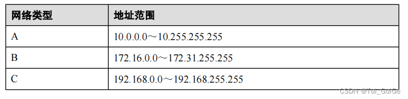 私有 IP 地址范围