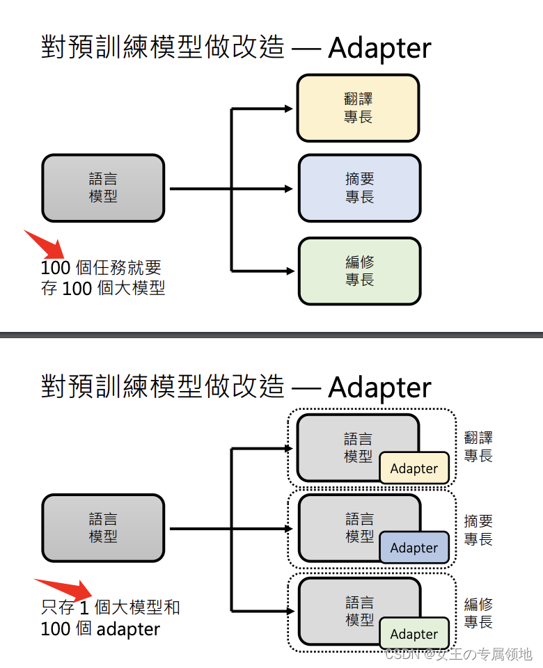 2023春季李宏毅机器学习笔记 03 ：机器如何生成文句