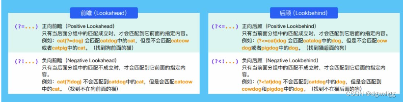 正则表达式-前瞻和后顾