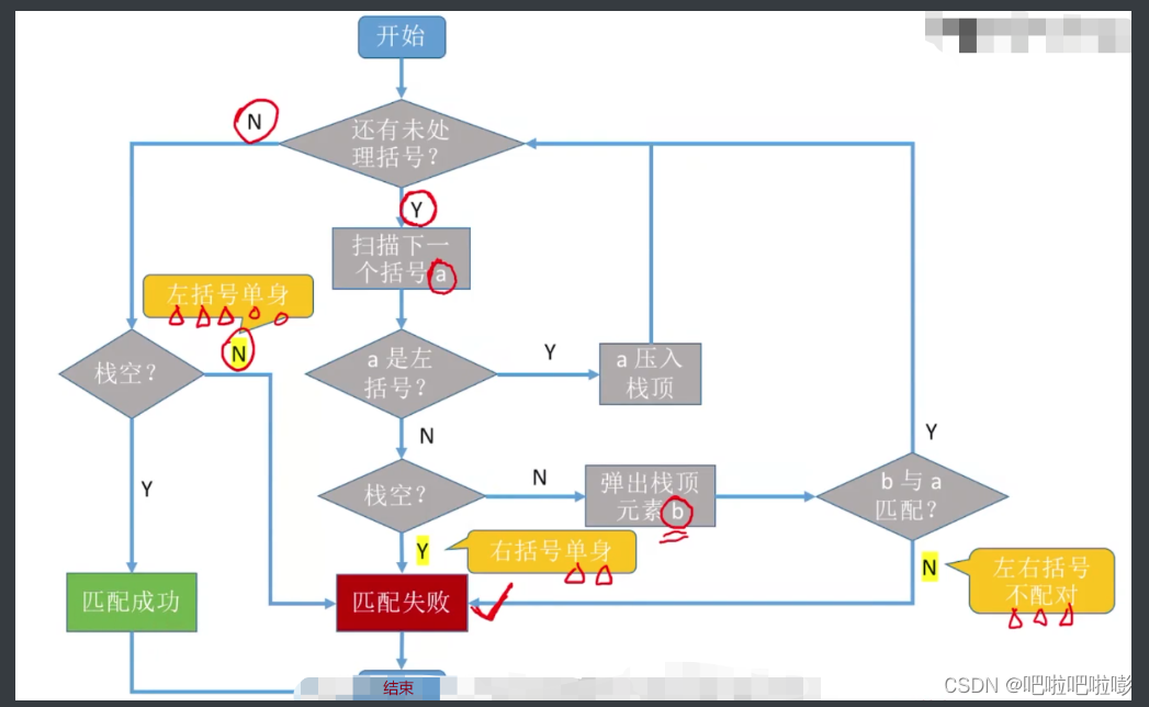 【数据结构】栈和队列的应用——括号匹配 + 表达式求值 + 表达式转换 +栈的递归应用+队列在计算机系统中的应用