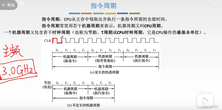 计算机组成原理综合2