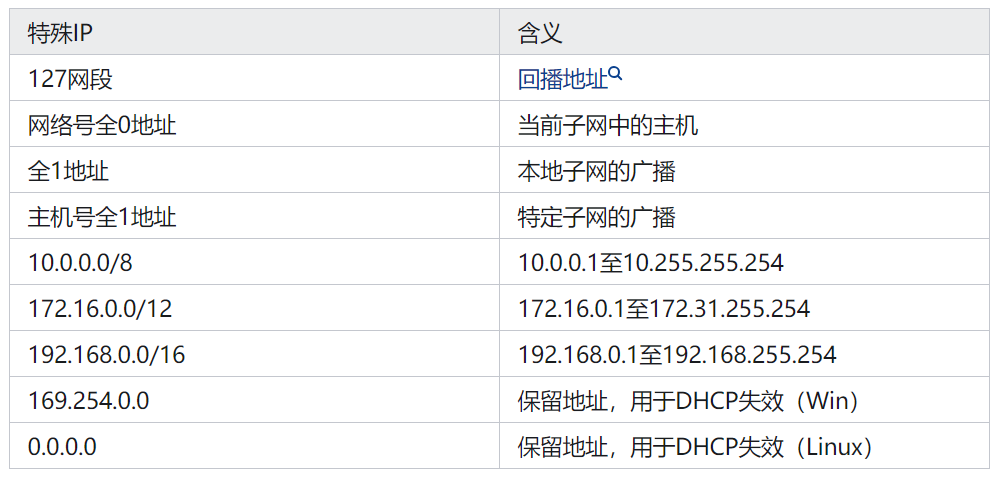 IP地址与子网掩码