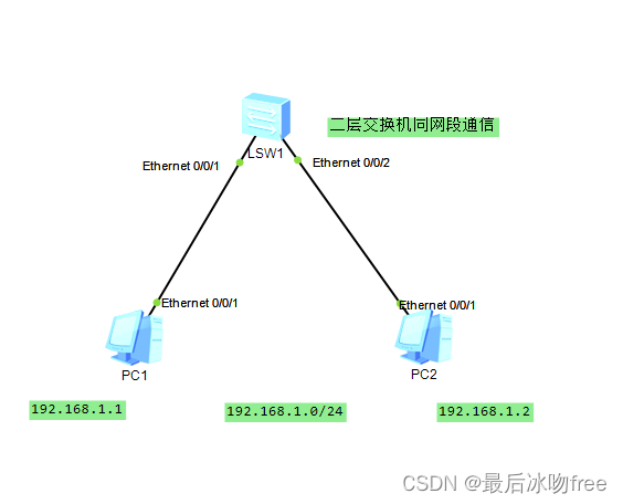 二<span style='color:red;'>层</span><span style='color:red;'>交换机</span>和<span style='color:red;'>三</span><span style='color:red;'>层</span><span style='color:red;'>交换机</span>