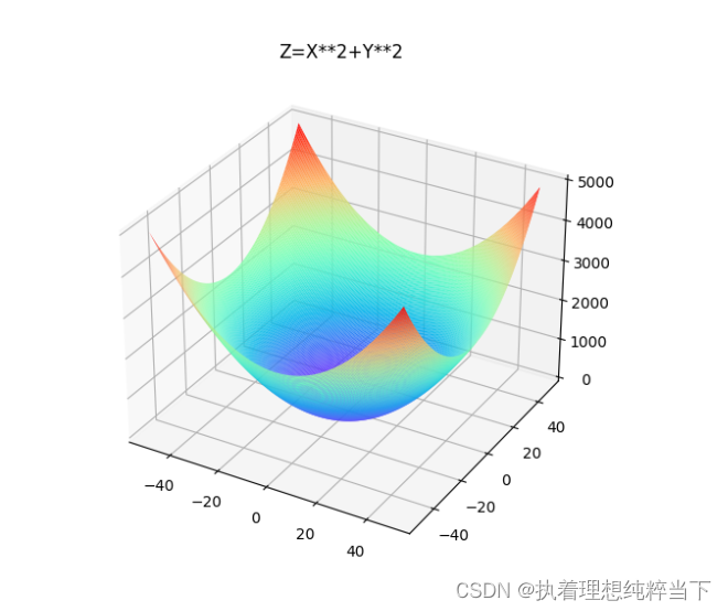 pycharm中使用matplotlib绘制三维图是静态图,不能动态旋转_pycahrm专业版绘图为什么不是动态-CSDN博客