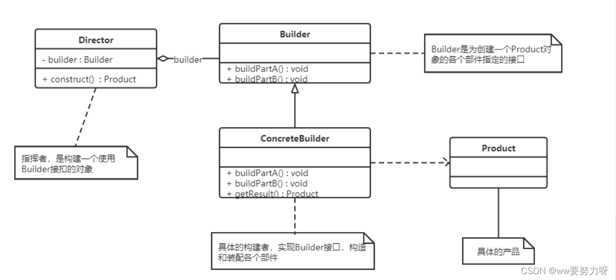 Java学习——设计模式——创建型模式2