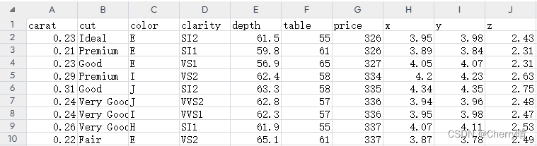 Python——<span style='color:red;'>使用</span><span style='color:red;'>Seaborn</span>钻石数据<span style='color:red;'>可</span><span style='color:red;'>视</span><span style='color:red;'>化</span><span style='color:red;'>分析</span>（1）