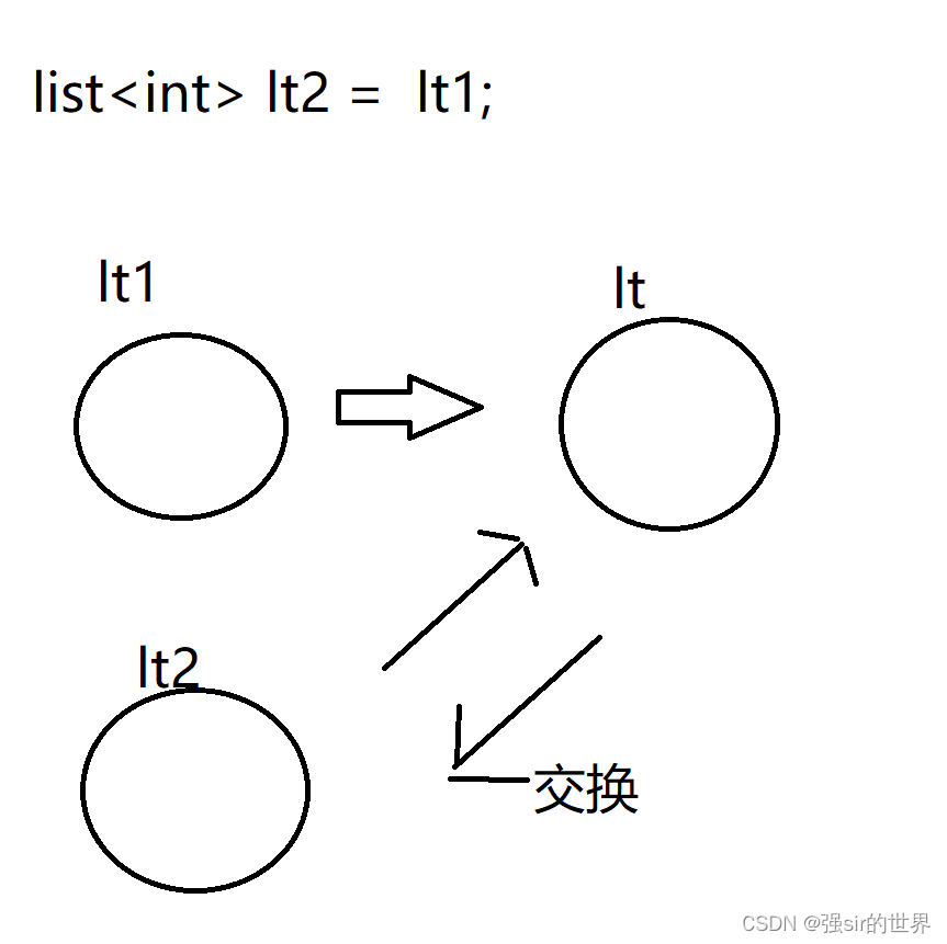 使用c++类模板和迭代器进行List模拟实现