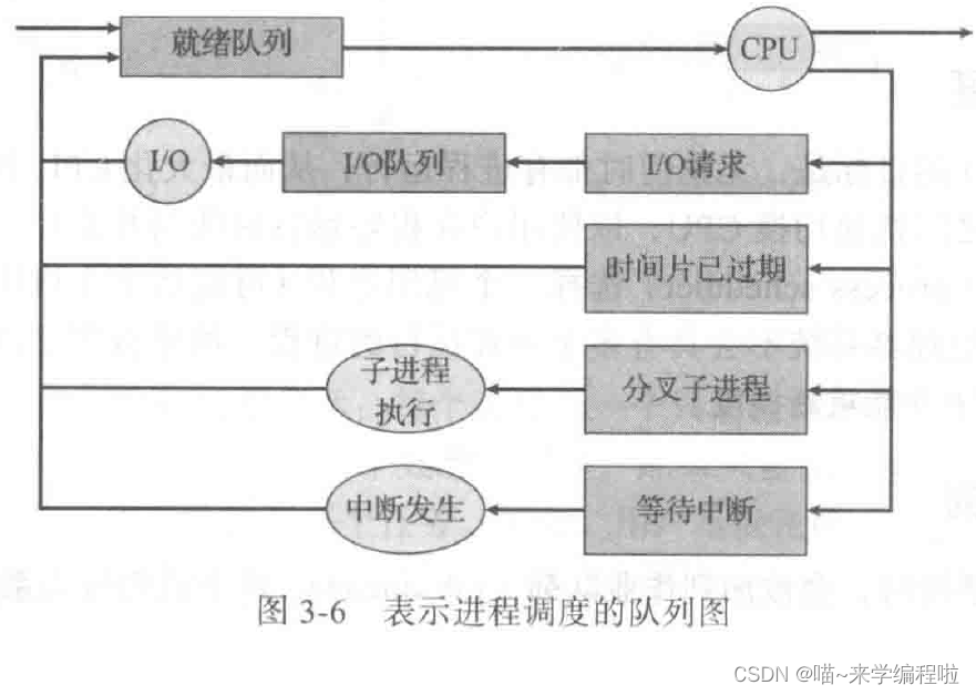 操作系统（第四周 第一堂）