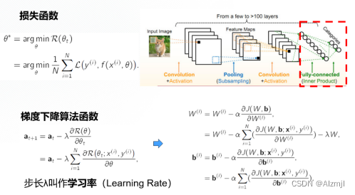 PyTorch<span style='color:red;'>深度</span><span style='color:red;'>学习</span>：如何提升遥感影像的地物分类<span style='color:red;'>精度</span>？