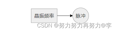 郭天祥新概念51单片机（第四期读书笔记）