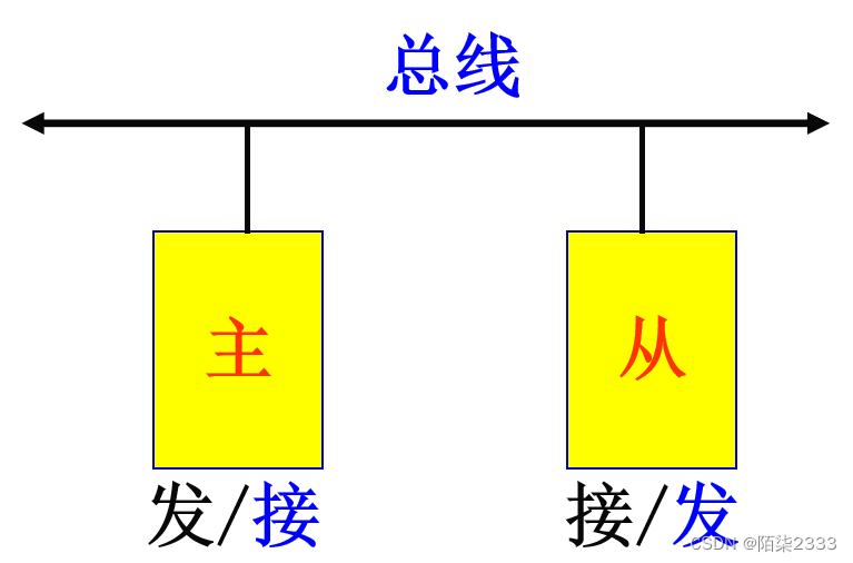 计算机组成原理（超详解！！） 第七节 中央处理器（上）