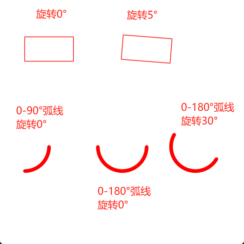 Opencv中RotatedRect和ellipse的角度方向