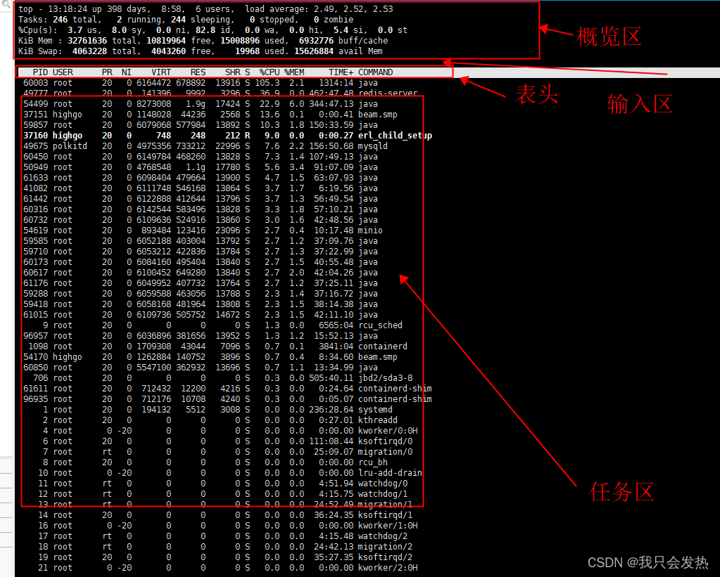 Linux 命令 top 详解