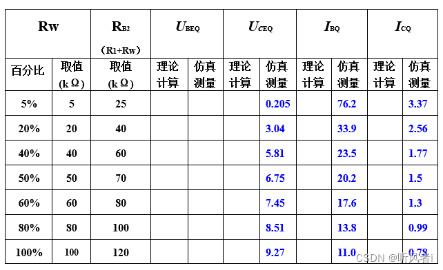 Multisim 14单管放大电路静态分析