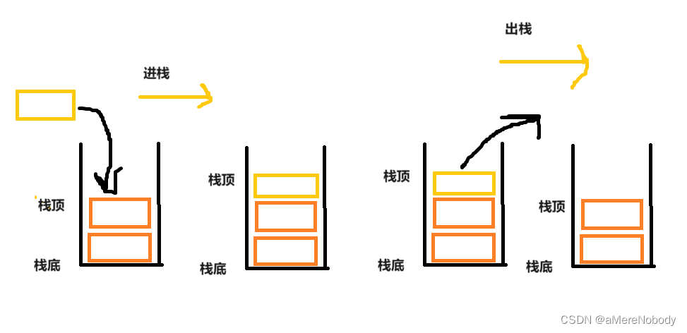 数据结构栈和堆列