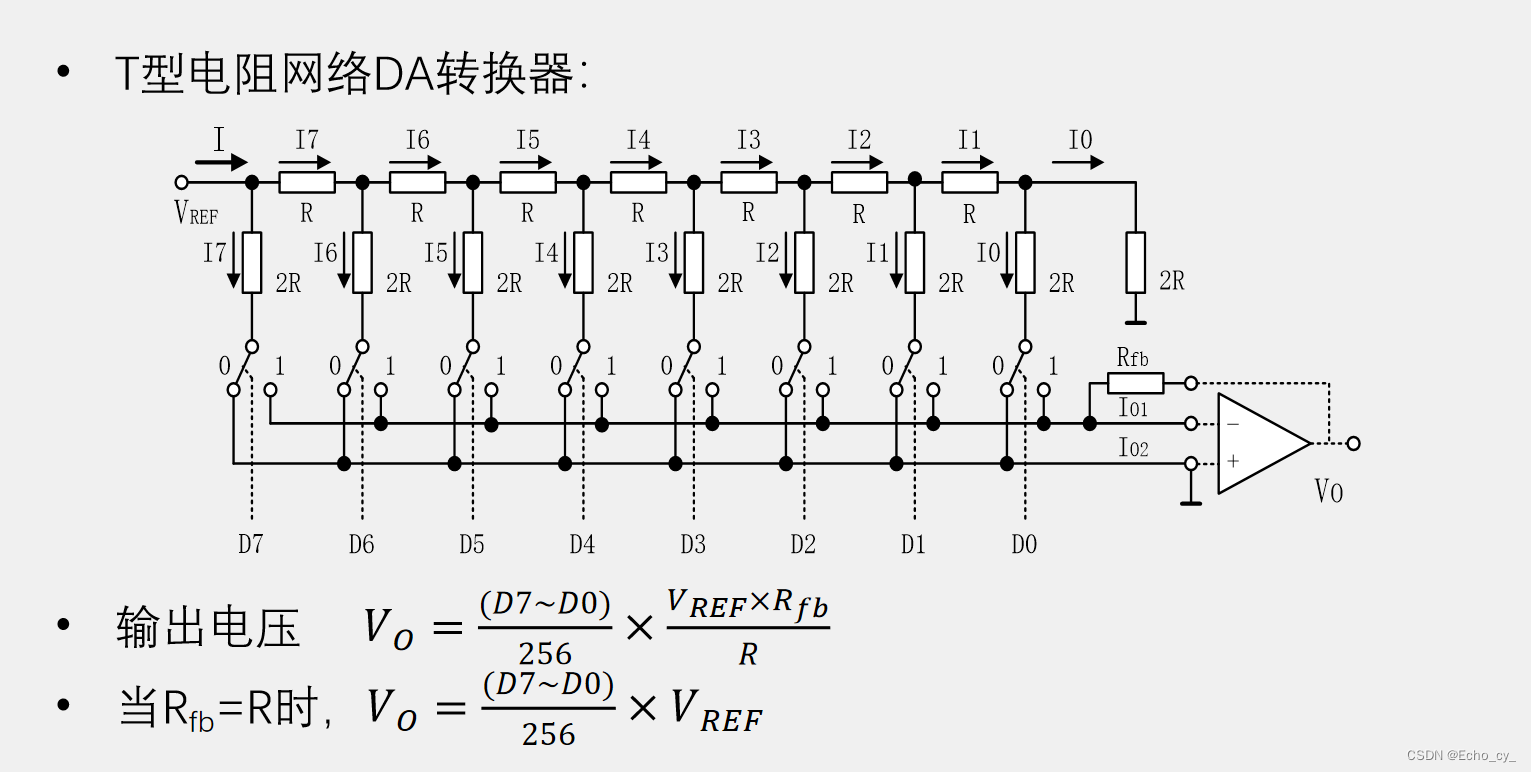 STM32 DA数字模拟转换原理