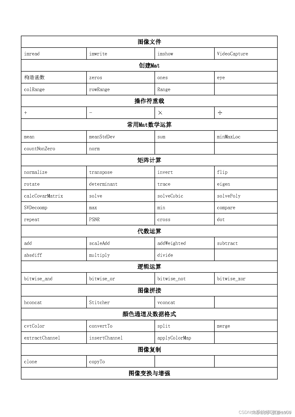 <span style='color:red;'>OpenCV</span>从<span style='color:red;'>入门</span><span style='color:red;'>到</span><span style='color:red;'>精通</span>