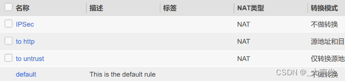 防御保护第七次作业-IPSEC VPPN实验