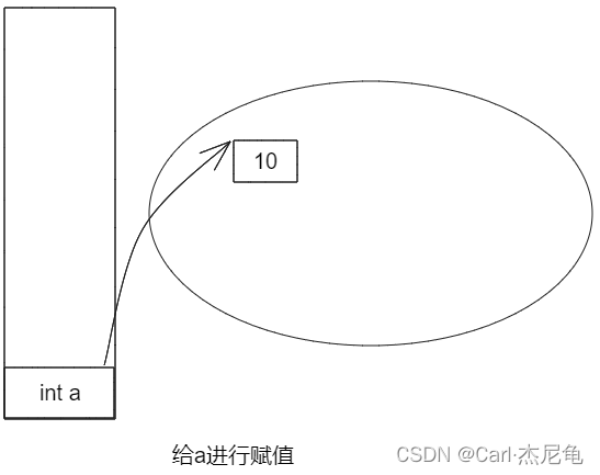 变量与常量