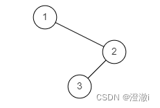 C/C++ BM25二叉树的后序遍历