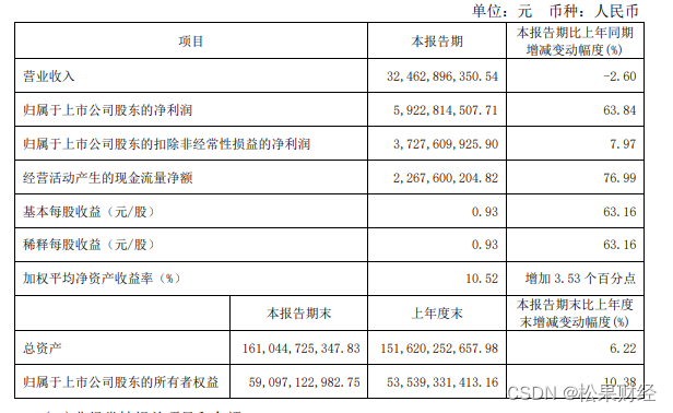 阵痛中的乳业产业，何时才能成为下一个啤酒产业？