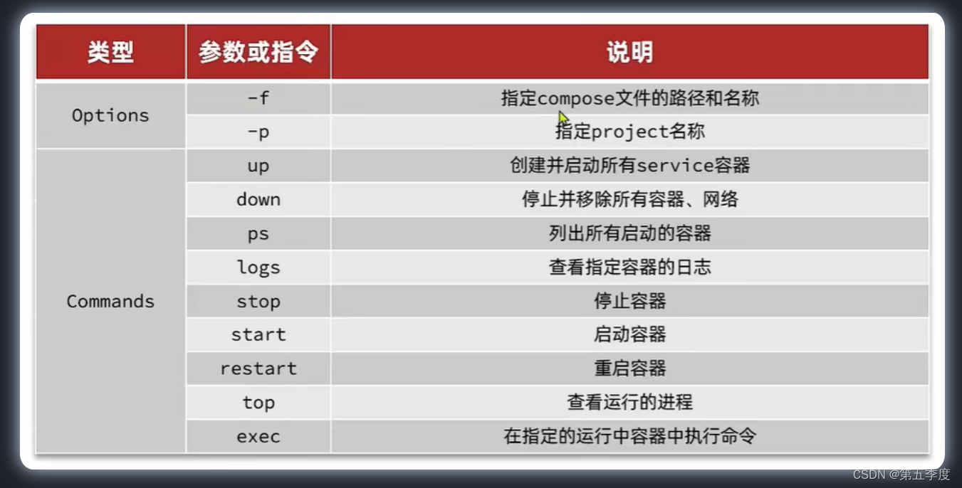 【后端】Docker学习笔记