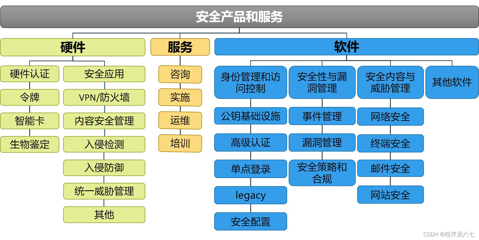 网络安全信息安全包括哪些_网络安全信息包括哪些内容_信息网络安全包括