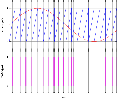 wikipedia示例