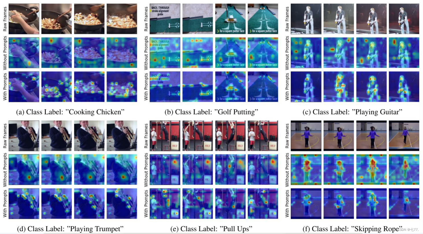 Vita-CLIP: Video and text adaptive CLIP via Multimodal Prompting