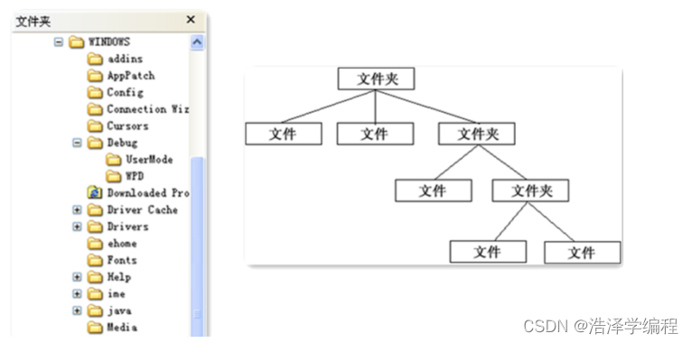 【设计模式】组合模式