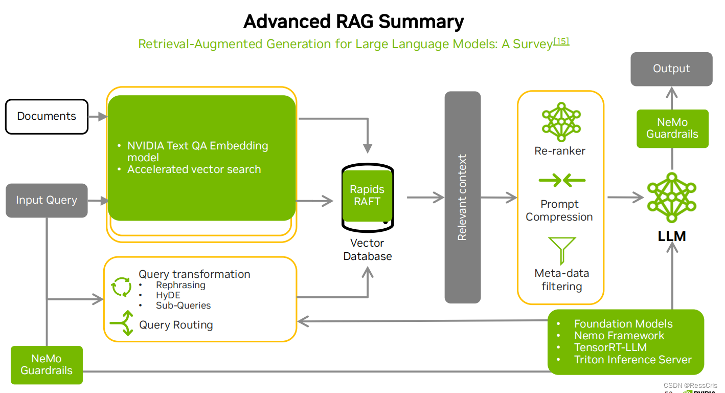 NVIDIA 大模型 RAG 分享笔记