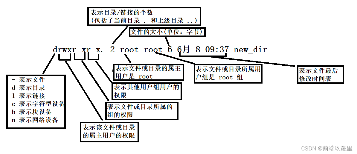 37. 【Linux教程】Linux 文件权限介绍