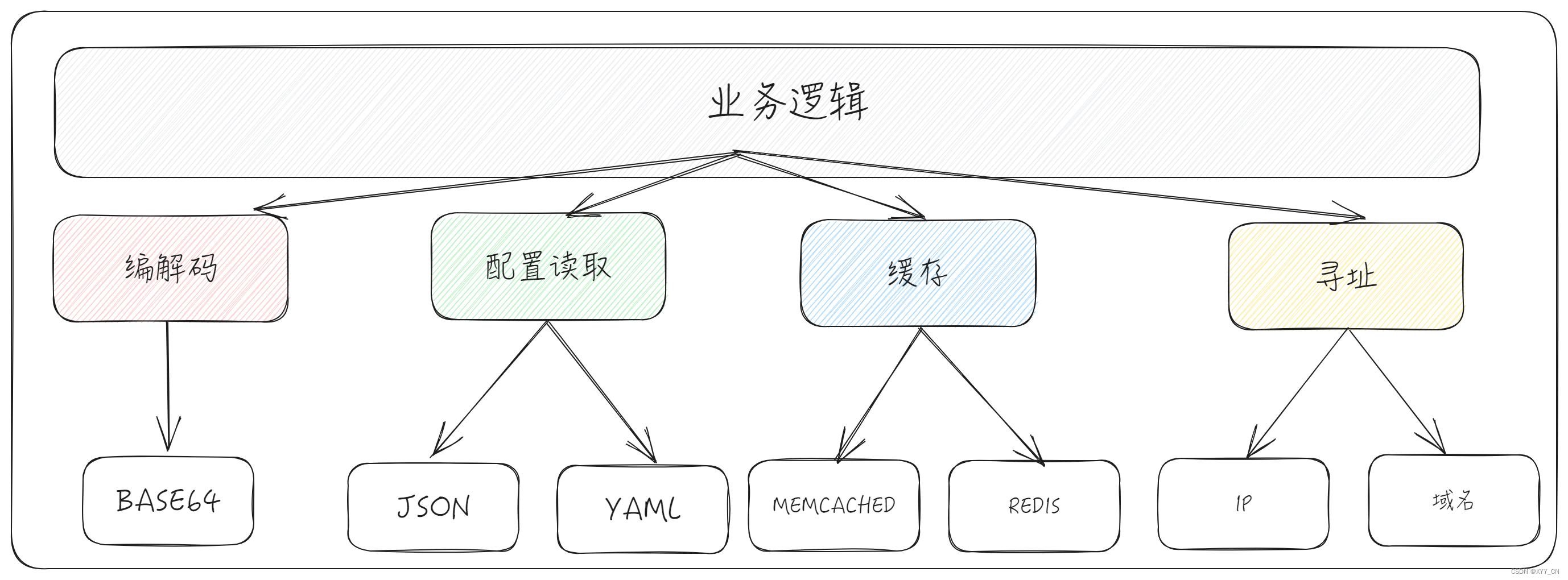 示例系统