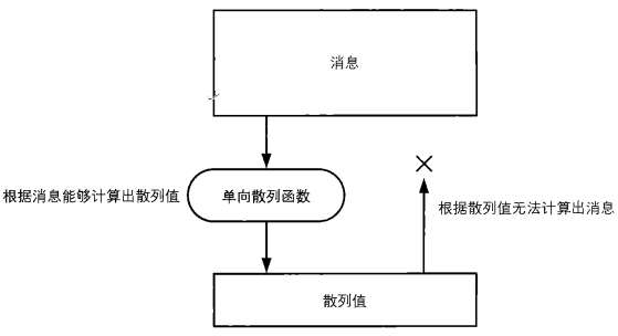 外链图片转存失败,源站可能有防盗链机制,建议将图片保存下来直接上传