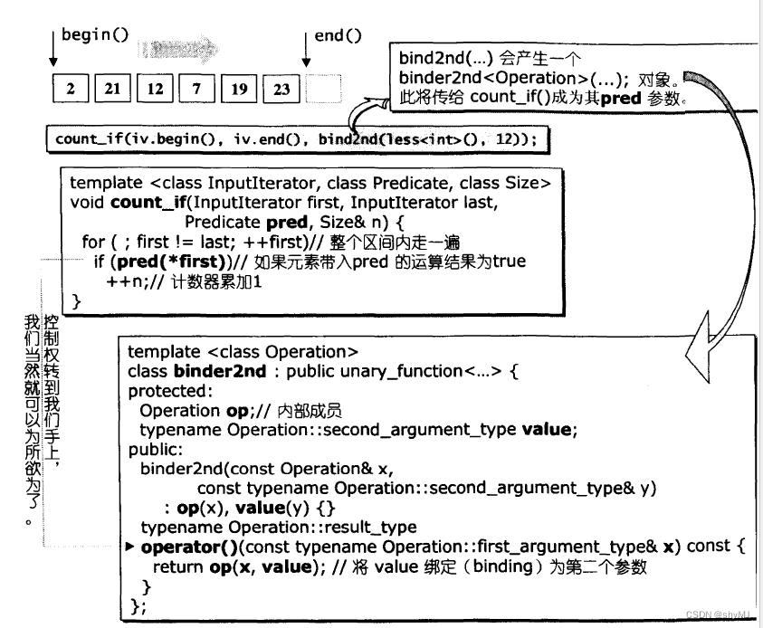 STL源码剖析笔记——适配器（adapters）