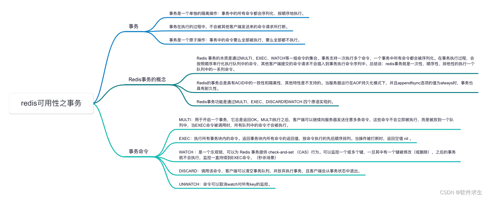 Redis事务全解析：从MULTI到EXEC的操作指南！