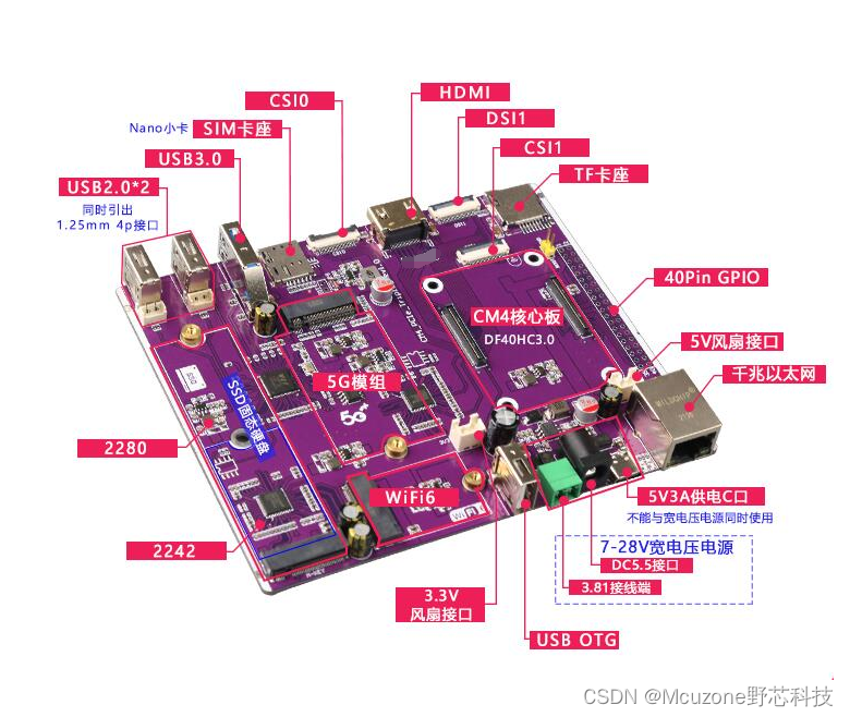 树莓派cm4_3xpcie扩展板_cm4接口-csdn博客