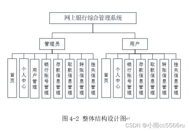 springboot网上银行业务综合管理系统bvj8b