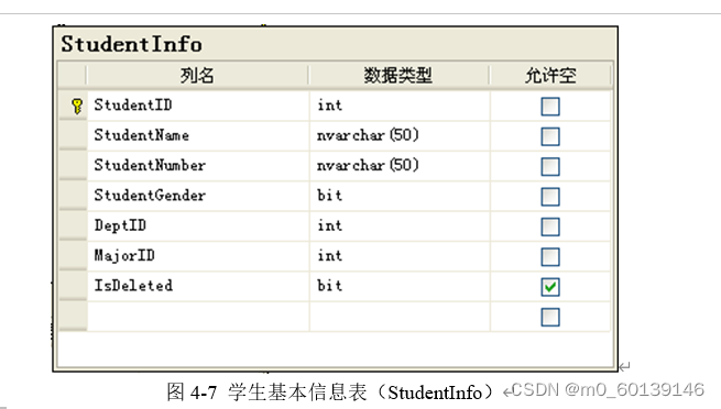 添加图片注释，不超过 140 字（可选）